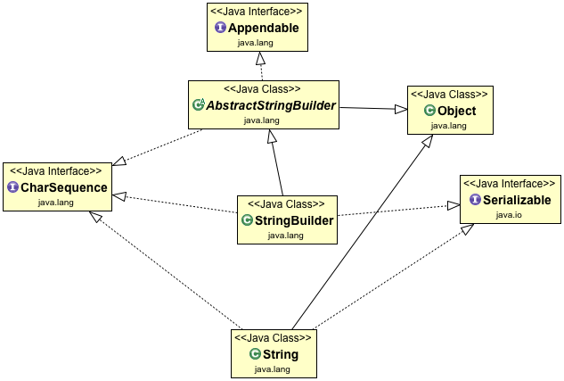 StringBuilder-Class-Diagram.png