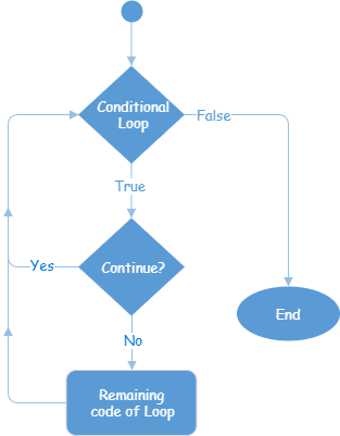 continue_statement_flowchart_diagram.png