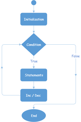 for_loop_flow_chart_diagram.png