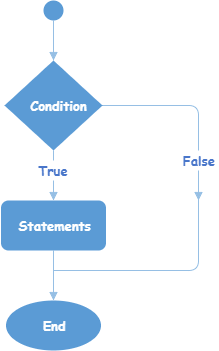 if_statement_flow_chart_diagram.png
