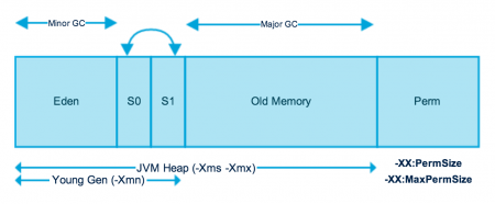 Java-Memory-Model-450x186.png