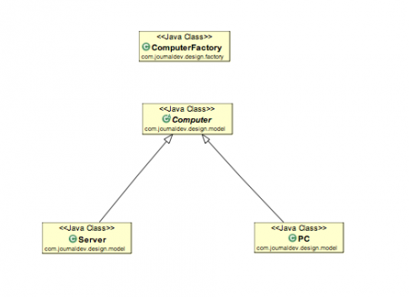 factory-pattern-java-450x327.png