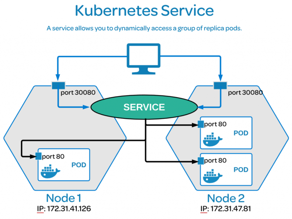 kubernetes_services.png
